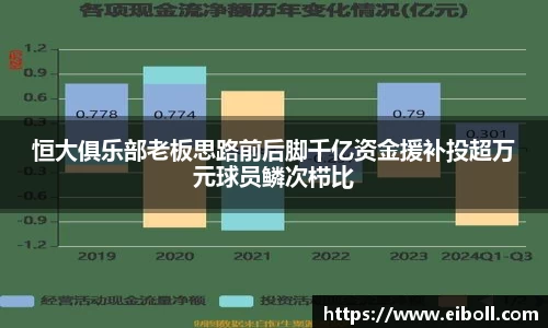 恒大俱乐部老板思路前后脚千亿资金援补投超万元球员鳞次栉比