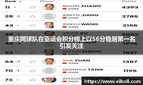 重庆网球队在亚运会积分榜上以56分稳居第一名引发关注