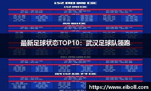 最新足球状态TOP10：武汉足球队领跑